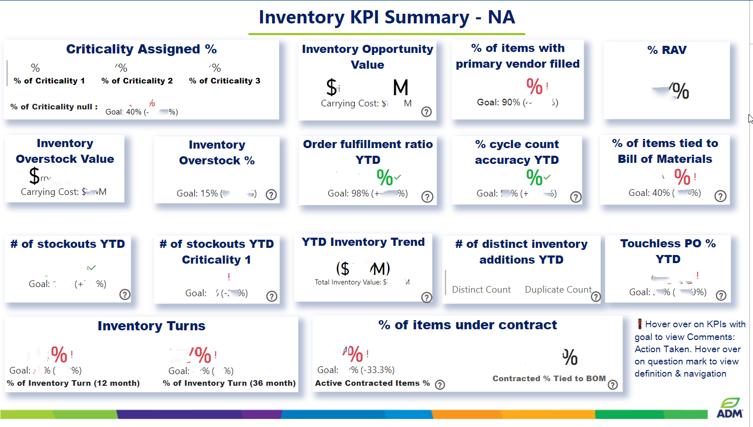 Global Inventory Dashboard