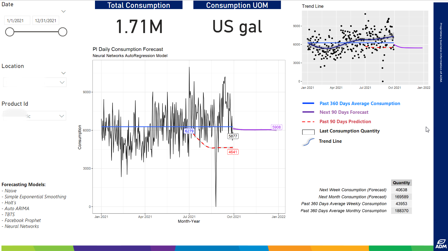 Power BI advanced forecasting report