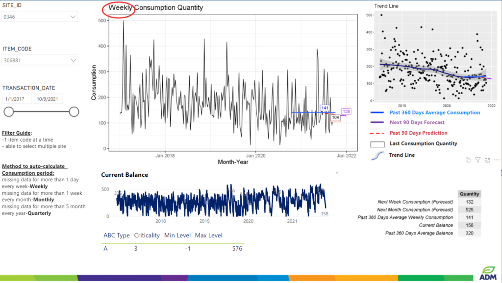 R Time Series dashboard overview