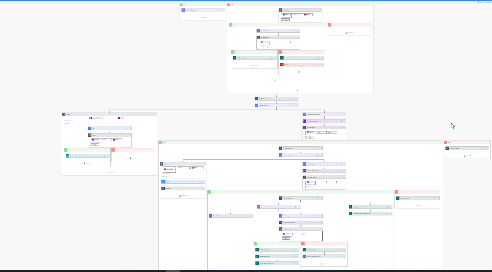 Power Automate automation overview