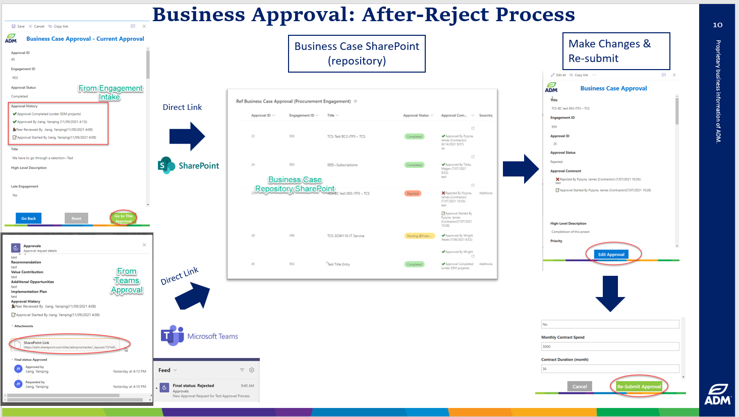 Post-rejection automation workflow